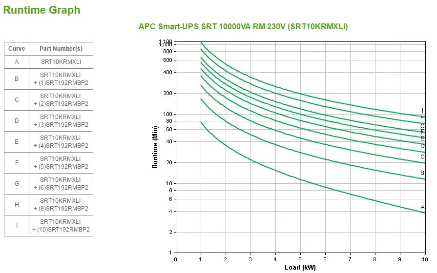 Apc Smart-Ups Srt 10000Va Rm 230V